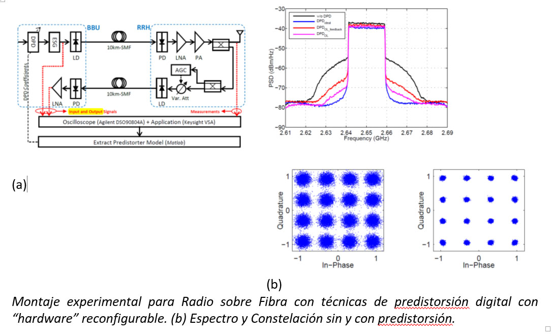 proyecto_radiofibra